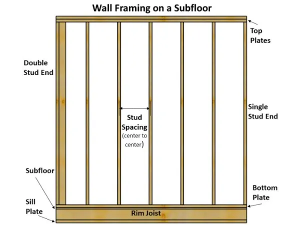 Calculation Process of Stud Spacing